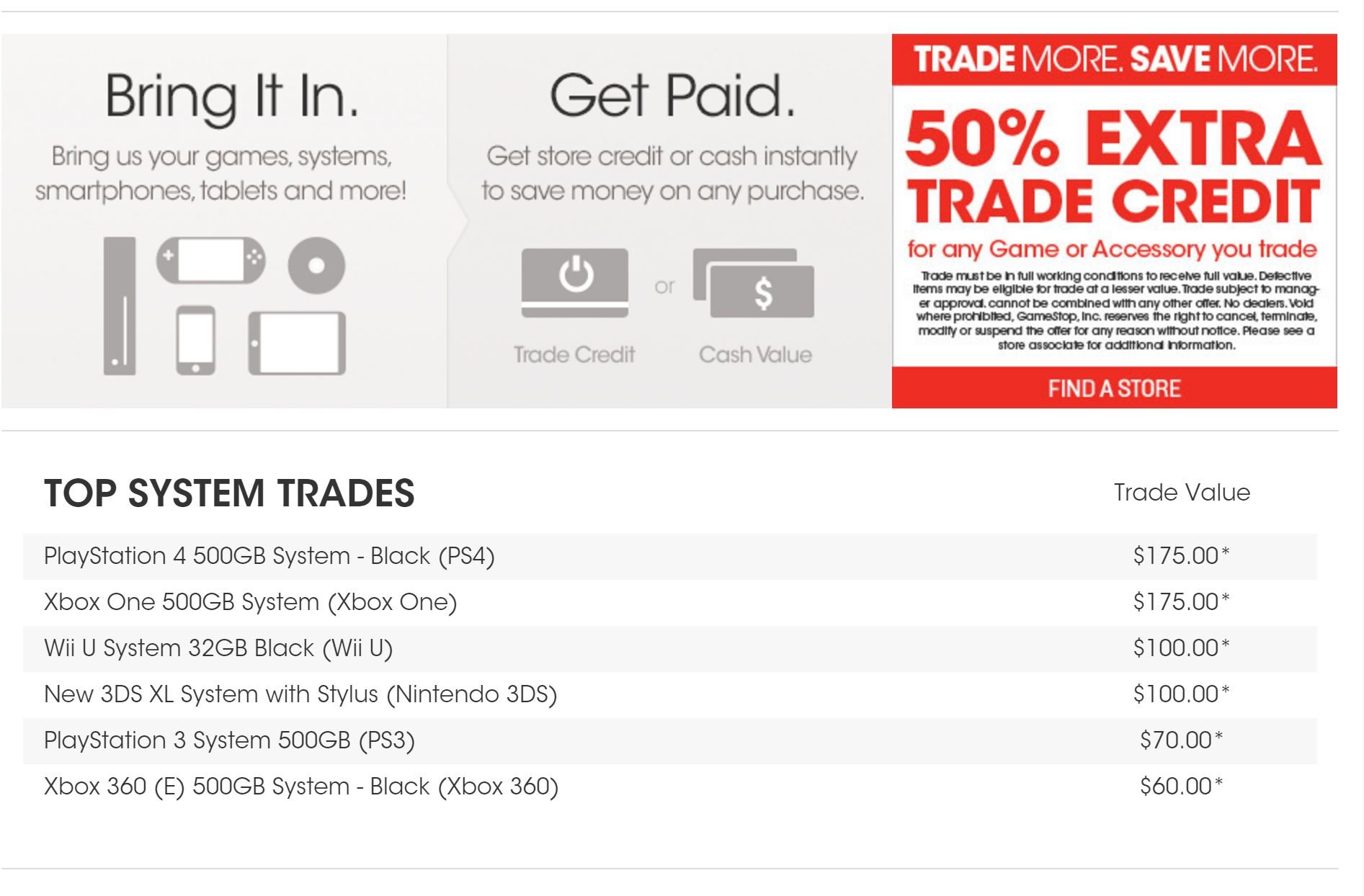 GameStop Boosts Black Friday 2015 Trade Ins