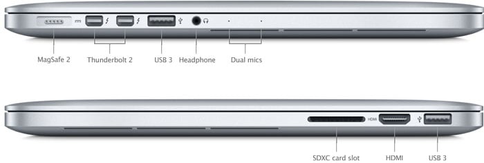 Thunderbolt and Mini DisplayPorts are identical and can be used interchangeably.