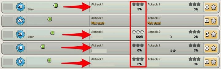 One way to spot cheaters