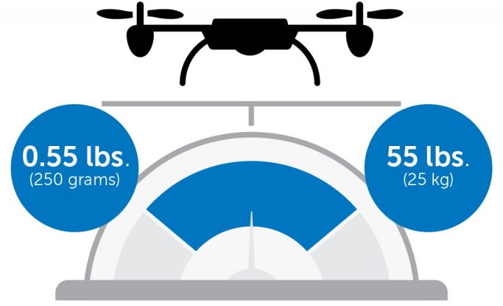 You need to register most drones that are more than a toy.