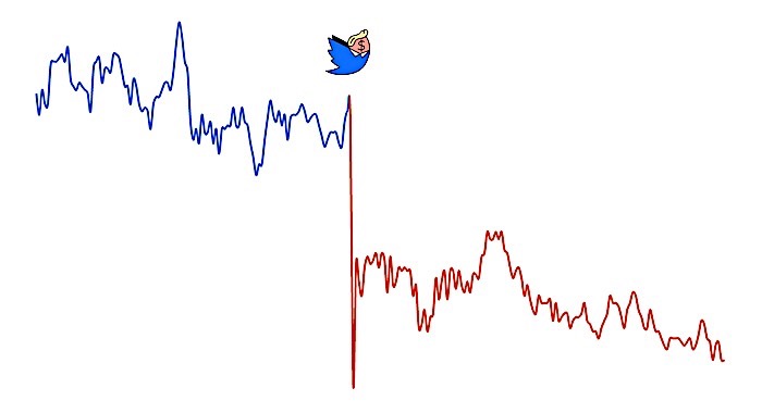 Trump Tweets move the stock market. Two apps can help you make money when Trump Tweets about companies.