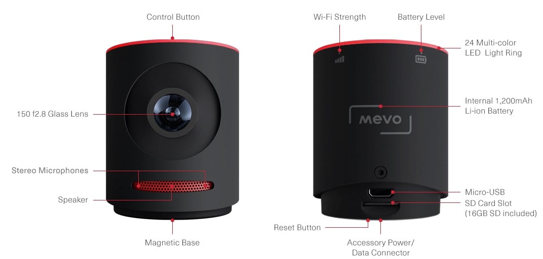 meevo cam