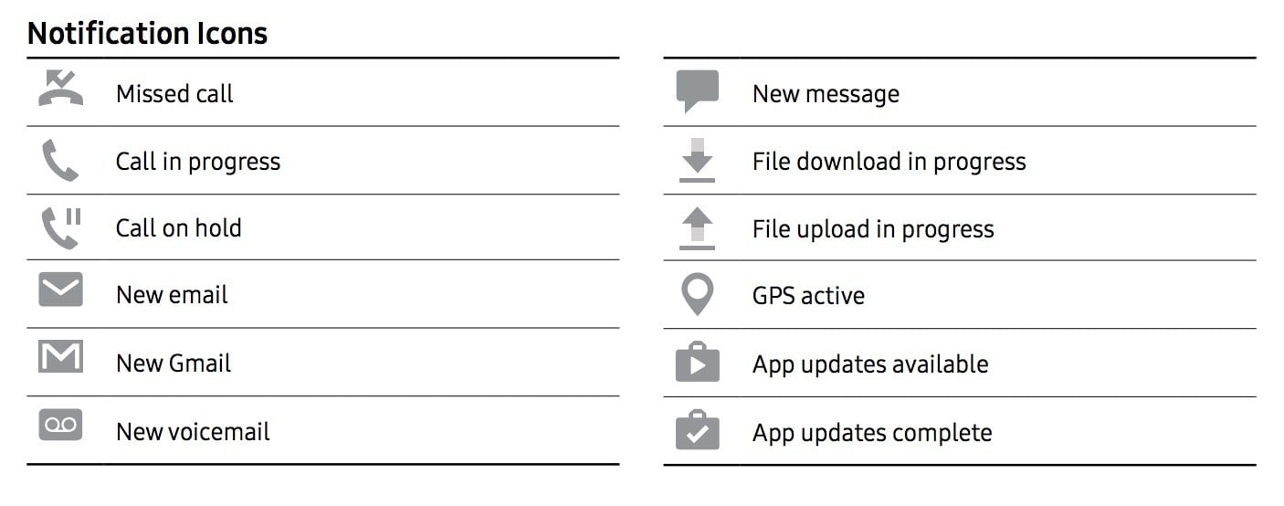 Galaxy S9 Notification Bar Icons Explained