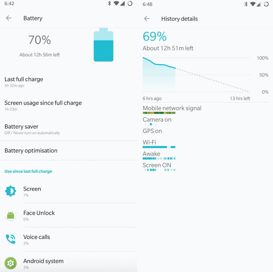 How To Fix Bad OnePlus 6 Battery Life