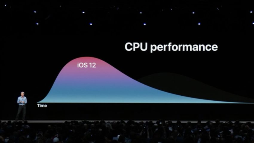 Better iPhone Performance