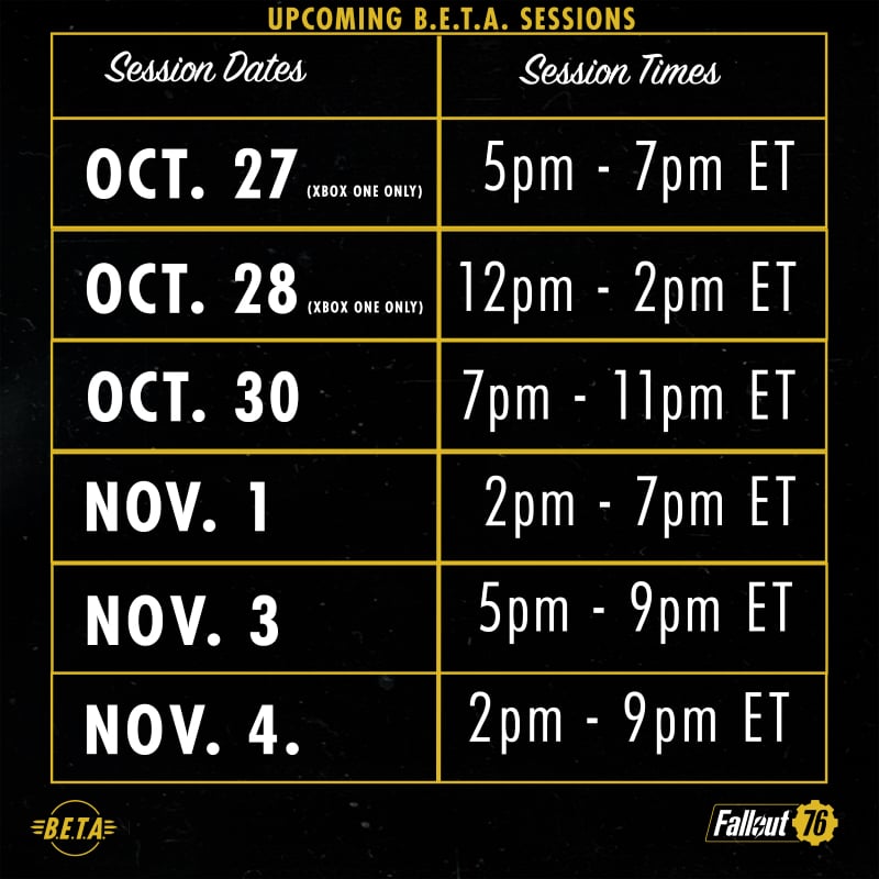 Fallout 76 Beta 5 Things You Need to Know