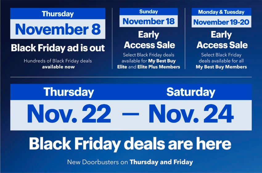 When do Best Buy Black Friday sales start in 2018?