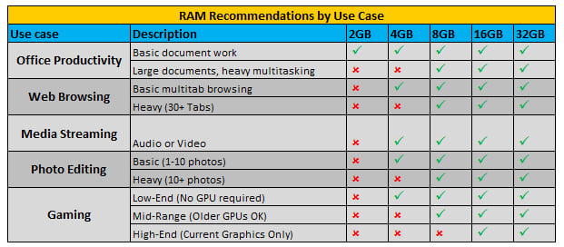 8gb vs 16gb ram 2018 8gb vs 16gb ram 2018