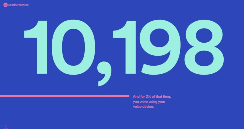 See how many minutes you listened to Spotify, who you listened to most and more. 