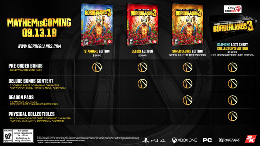 How To Find Borderlands 3 Collector S Edition In Stock