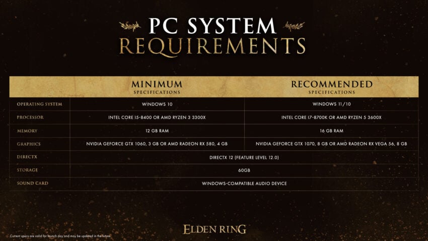 Wait If You Don't Meet the PC Requirements