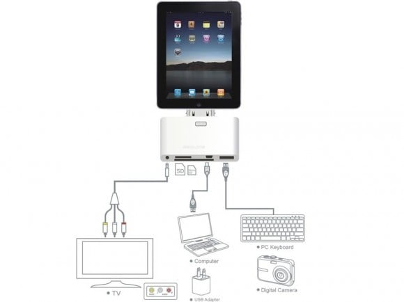 5-in-1 Connection Kit illustration