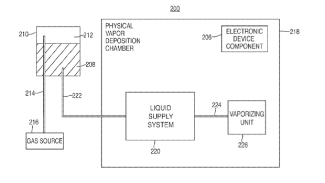 Apple Patent FIngerprint fighting tech