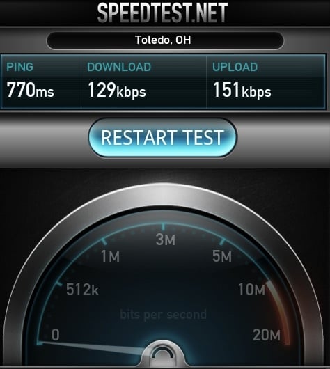Verizon 4G Outage Speeds