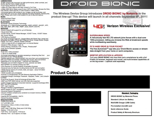 Droid Bionic Launch Date and Specs
