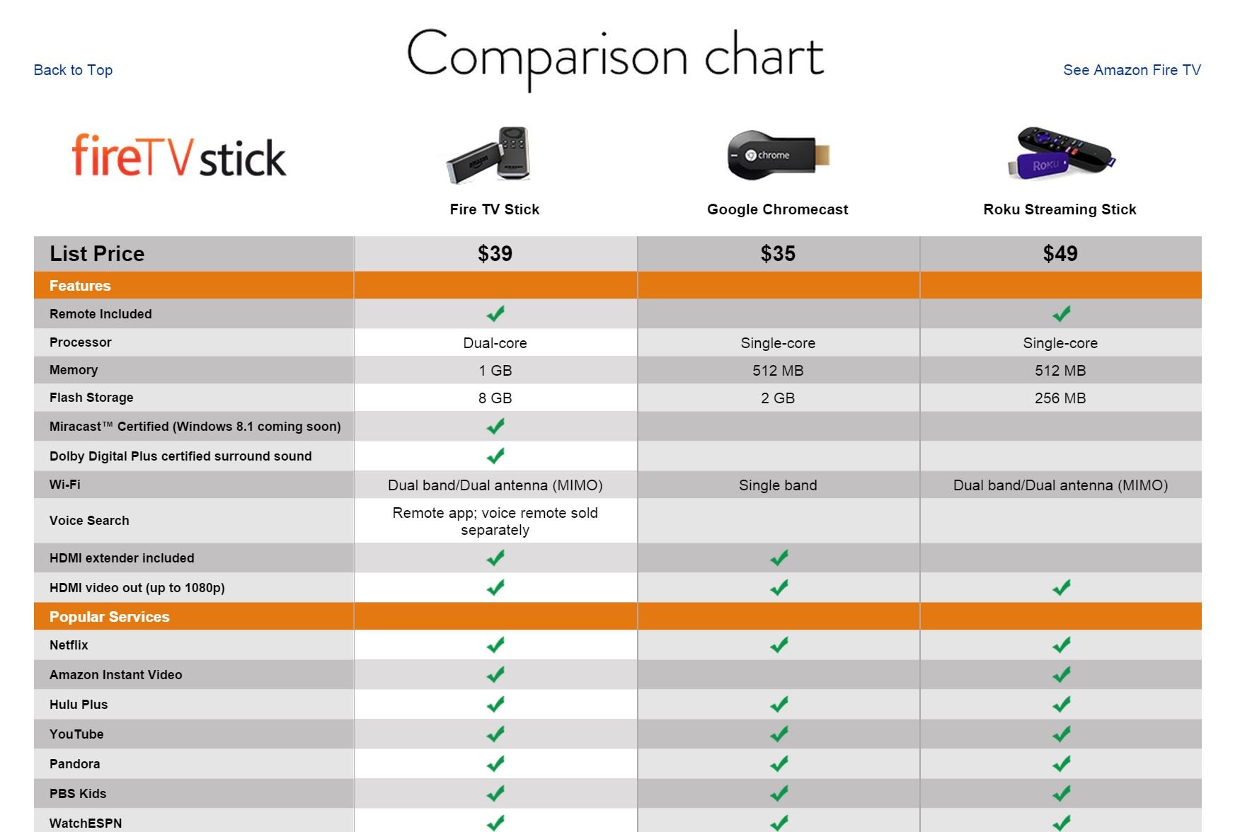 Fire TV Stick comparison: How they stack up to each other