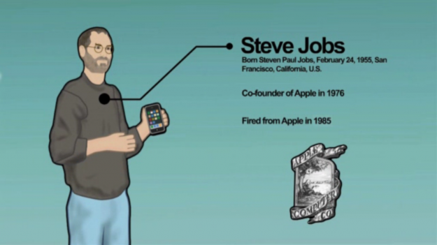 History of the iPhone Animated Infographic History of the iPhone Animated Infographic