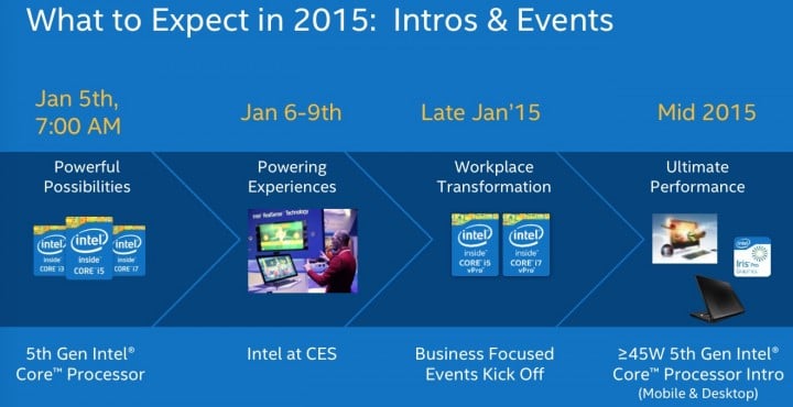 New Intel processors can enable the thinner, fanless design of the MacBook Air Retina.