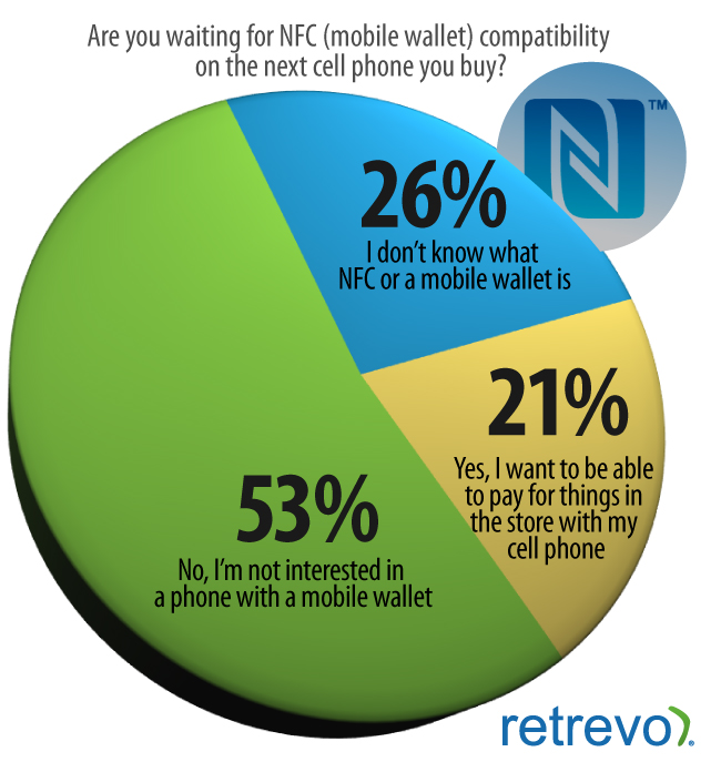 NFC and Mobile Wallet Survey