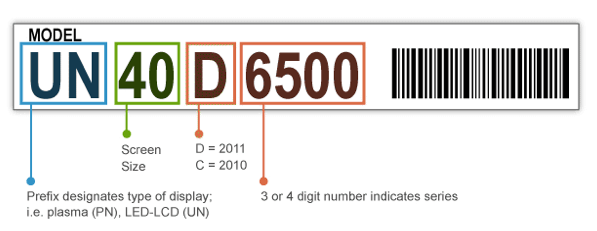 Retrevo Model Decoder