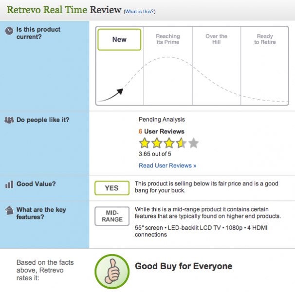 Retrevo Real Time Review Retrevo Real Time Review