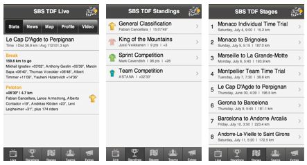 SBS Tour de France Tracker
