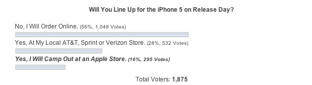 iPhone 5 Release Day Line Survey