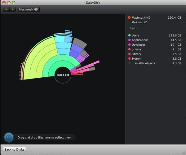 Daisy Disk drive graph