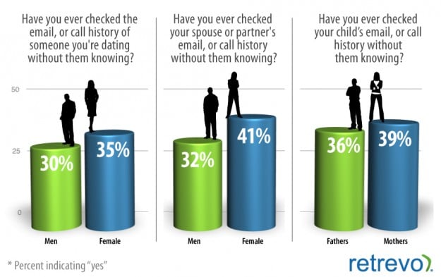 Smartphone snooping spouse Smartphone snooping spouse