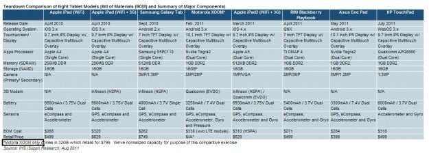Tablet Teardown Chart Tablet Teardown chart