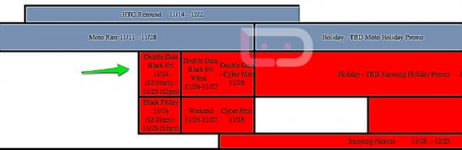 Verizon Double Data Promo Galaxy Nexus