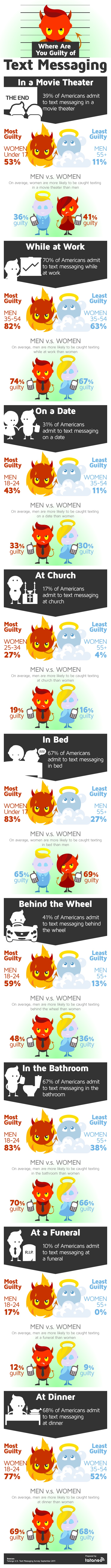 Where Are You Guilty of Text Messaging Infographic Tatango