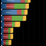 Droid 3 Benchmarks