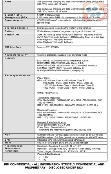 BlackBerry Bold Touch Specs