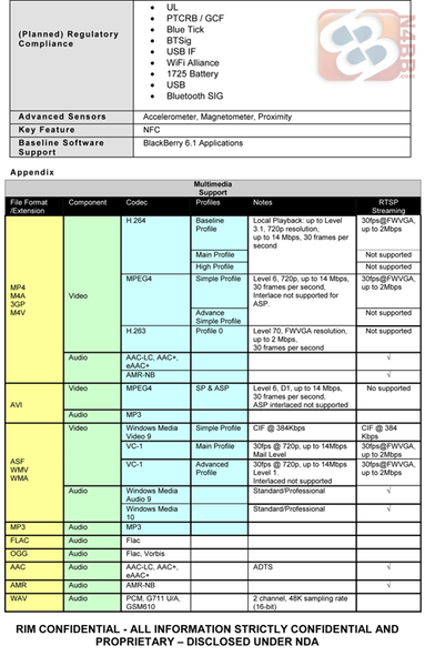 BlackBerry Bold Touch Specs