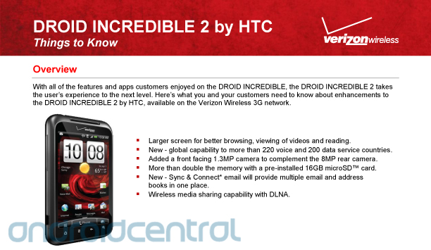 Droid Incredible 2 Features