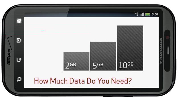 motorola droid bionic data plan