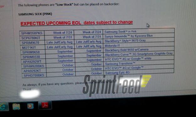 Sprint EOL Dates