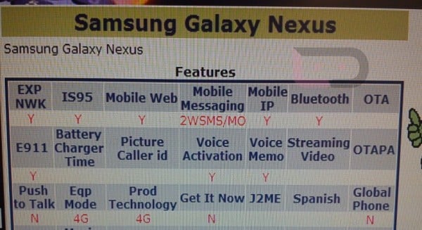 Samsung Galaxy Nexus on Verizon