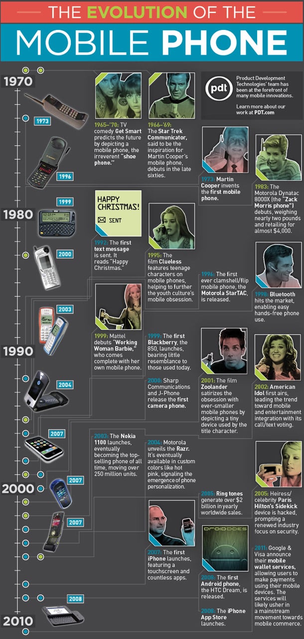 history of cell phones infographic