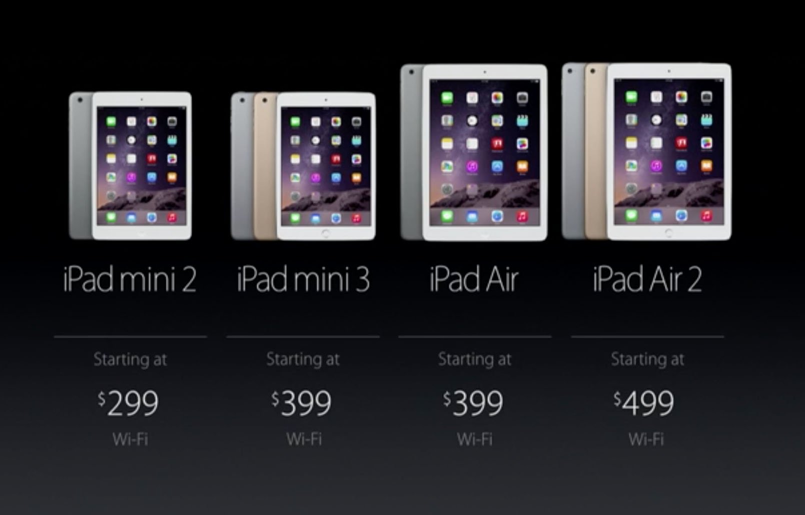 Какого года айпад. IPAD Mini Эволюция моделей. Apple IPAD линейка моделей. Эволюция айпадов Apple. IPAD Mini линейка моделей.