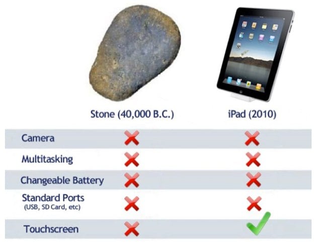 iPad v. A Rock