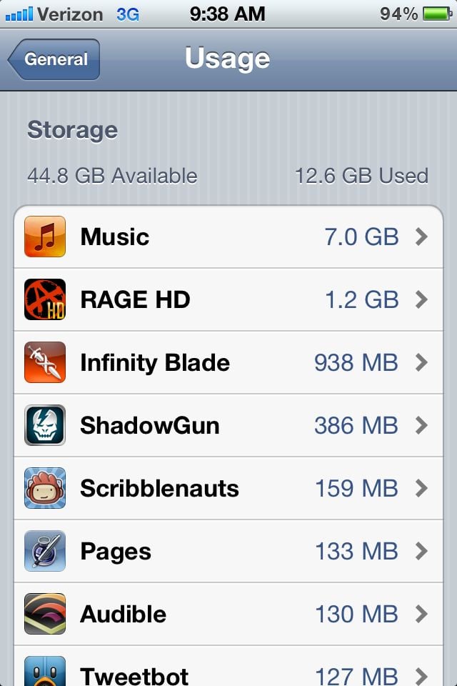 iPhone 4S size