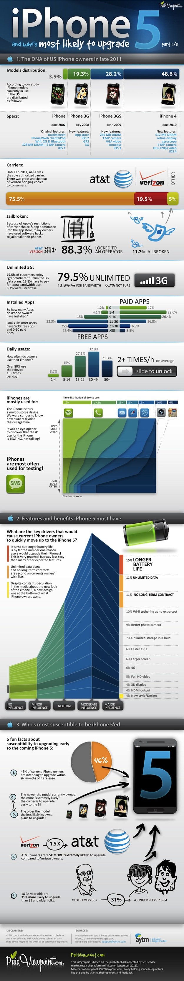 iPhone 5 release infographic