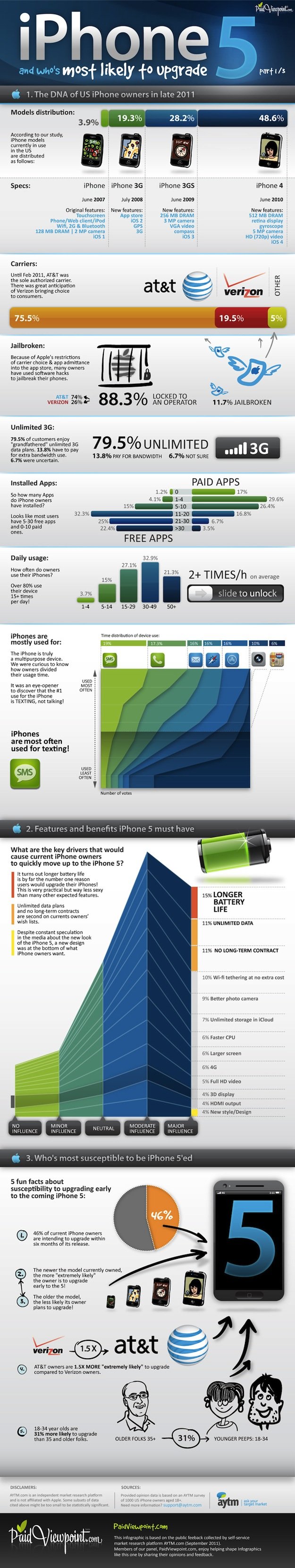 iPhone 5 release infographic iPhone 5 release infographic