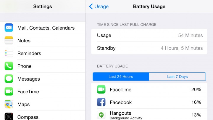 Check your use to find the reason for bad iPhone 6 Plus battery life.