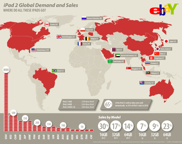 eBay iPad 2 Sales Figures
