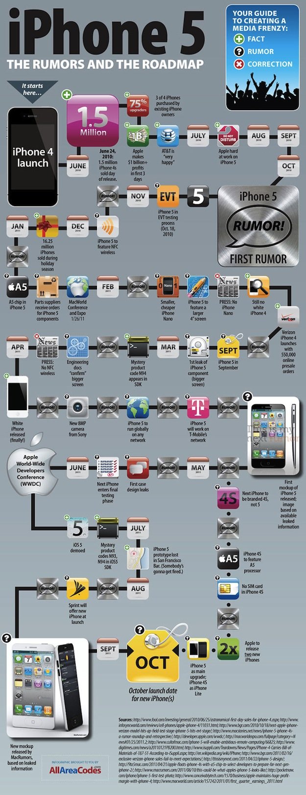 iphone 5 rumor infographic