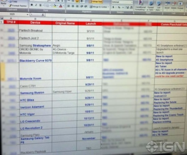 Leaked Verizon Roadmap