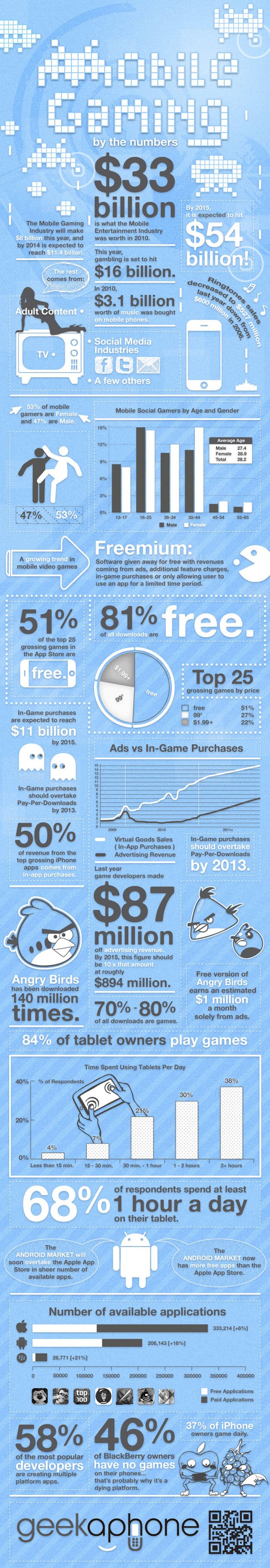 mobile gaming infographic stats